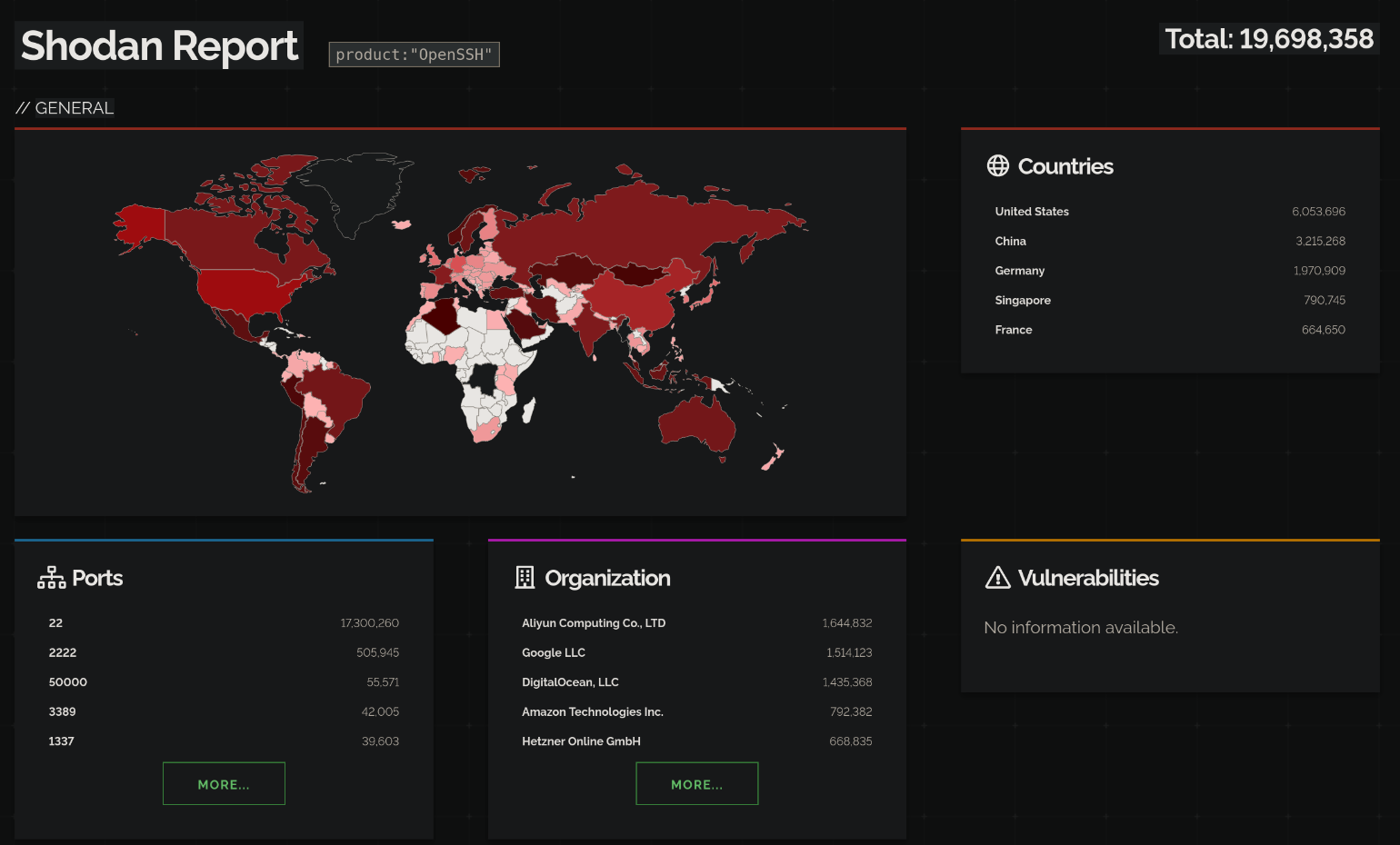 Shodan zeigt 19 698 358 OpenSSH Server